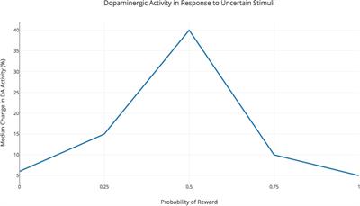 Hypernatural Monitoring: A Social Rehearsal Account of Smartphone Addiction